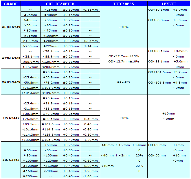 Tolerance talbe 2.gif